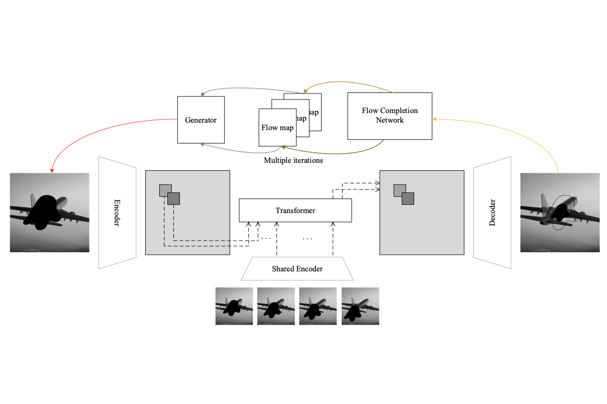 Attention-based video inpainting result