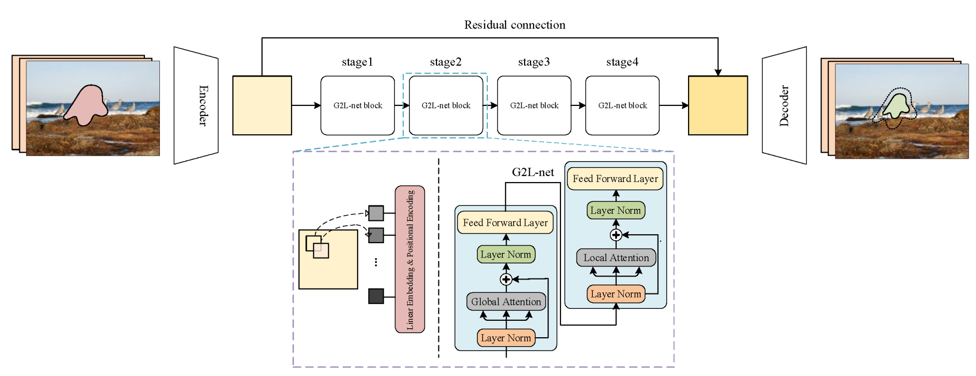Attention-based model