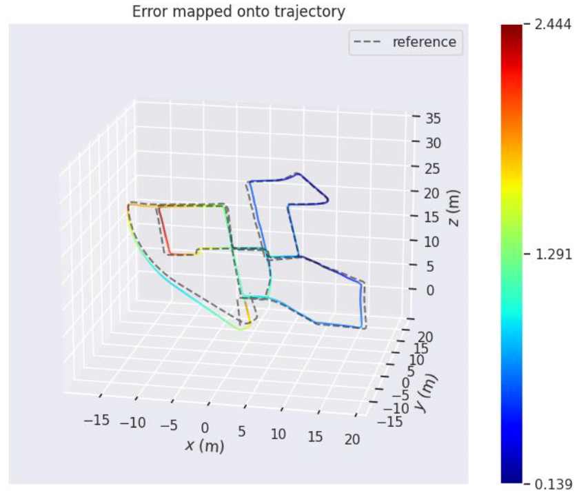 PyVO result 2
