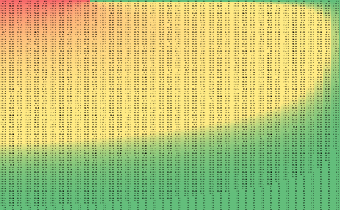 Temperature simulation